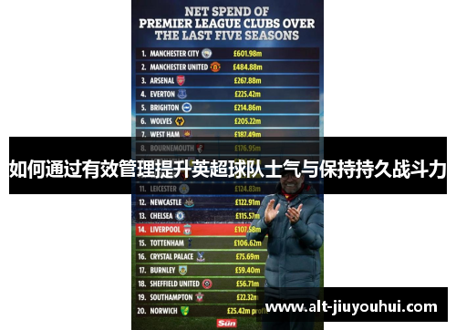 如何通过有效管理提升英超球队士气与保持持久战斗力 如何通过有效管理提升英超球队士气与保持持久战斗力
