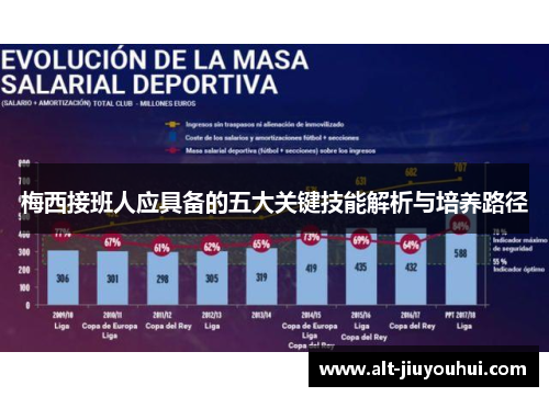梅西接班人应具备的五大关键技能解析与培养路径