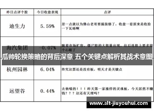瓜帅轮换策略的背后深意 五个关键点解析其战术意图 瓜帅轮换策略的背后深意 五个关键点解析其战术意图