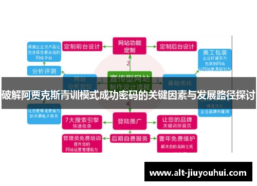 破解阿贾克斯青训模式成功密码的关键因素与发展路径探讨