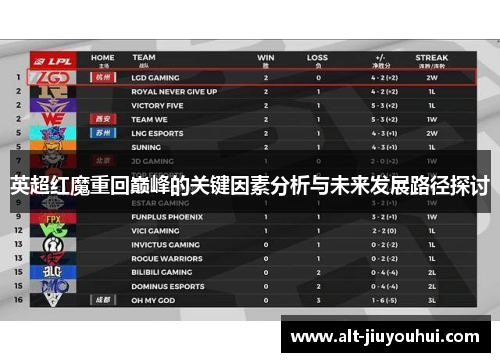 英超红魔重回巅峰的关键因素分析与未来发展路径探讨