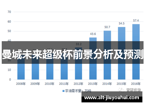 曼城未来超级杯前景分析及预测 曼城未来超级杯前景分析及预测