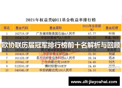 欧协联历届冠军排行榜前十名解析与回顾