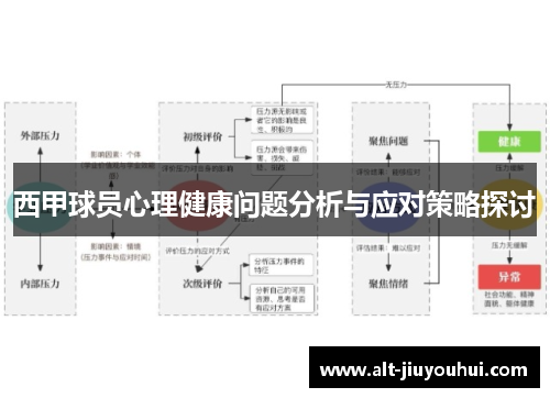 西甲球员心理健康问题分析与应对策略探讨 西甲球员心理健康问题分析与应对策略探讨