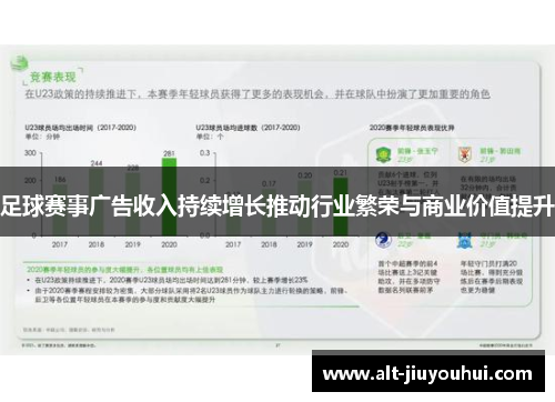 足球赛事广告收入持续增长推动行业繁荣与商业价值提升 足球赛事广告收入持续增长推动行业繁荣与商业价值提升